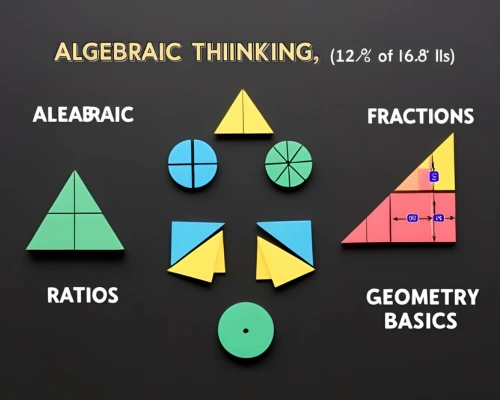 uncover math genius